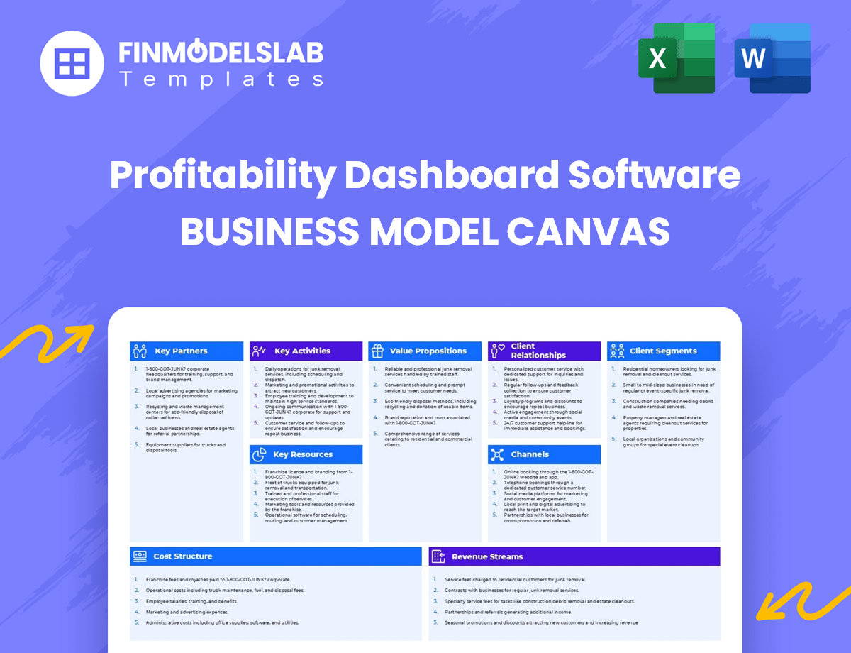 How to Build a Profitability Dashboard with a Business Model Canvas?