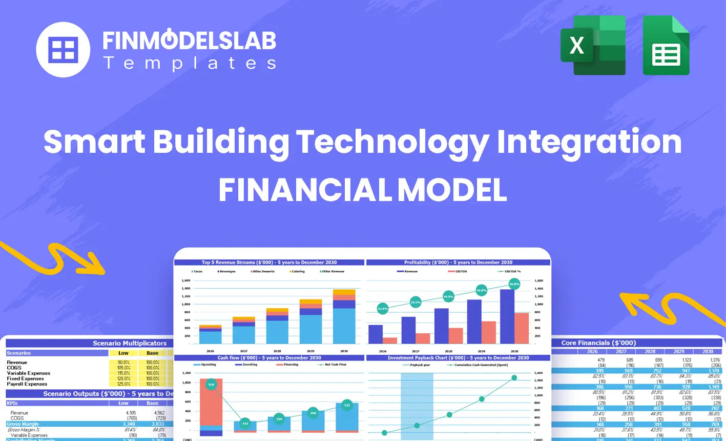 Smart Building Technology Financial Model and Projections