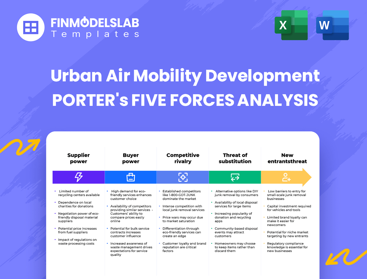 Is Urban Air Mobility a Good Investment?