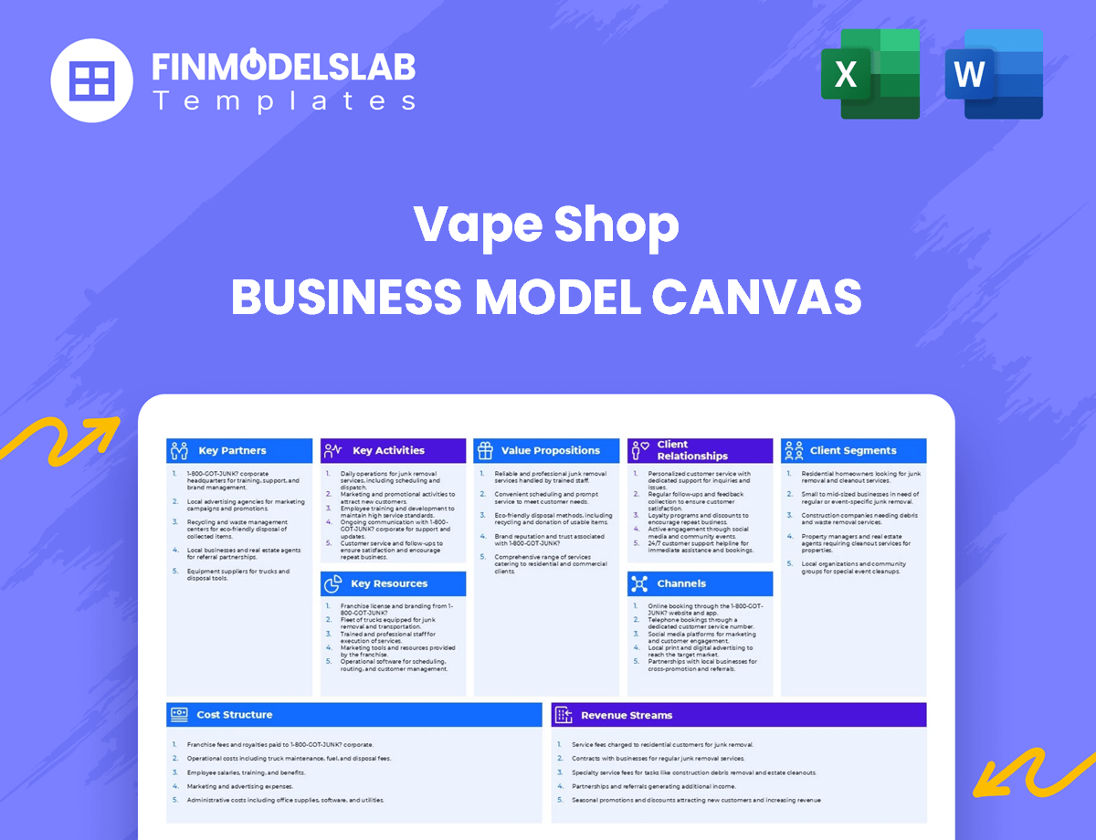 What Does a Vape Shop Business Model Canvas Look Like? What Does a Vape Shop Business Model Canvas Look Like?
