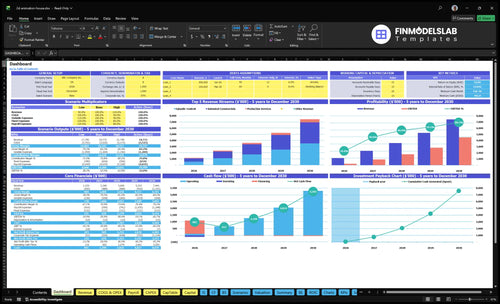 2d animation house financial model dashboard financialmodelslab