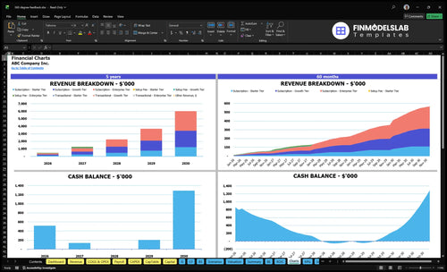 360 degree feedback financial model charts financialmodelslab