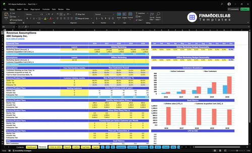 360 degree feedback financial model revenue financialmodelslab