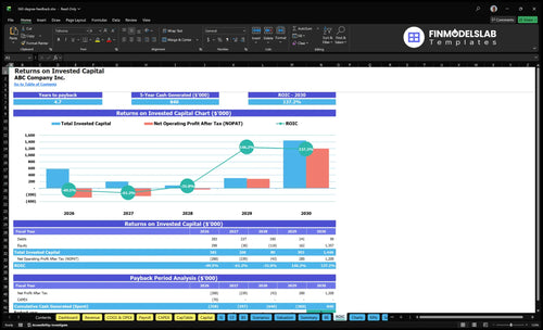 360 degree feedback financial model roic financialmodelslab