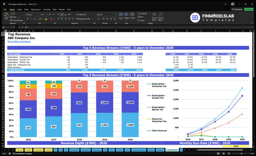 360 degree feedback financial model top revenue financialmodelslab