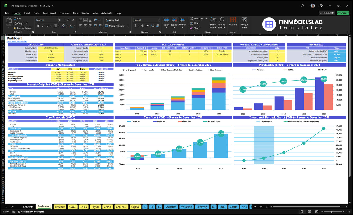 3D Bioprinting Service Dashboard showing overall configuration, scenario multipliers, basic finances, revenue mix, profitability, cash flow and return on investment