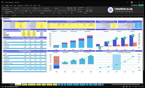 3d laser scanning financial model dashboard financialmodelslab