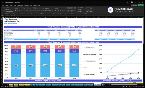 3d laser scanning financial model top revenue financialmodelslab