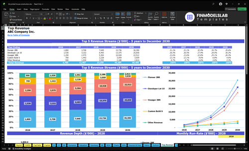 3d printed house construction financial model top revenue financialmodelslab