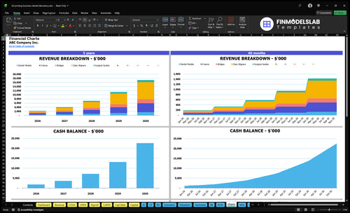 3d printing business dental laboratory financial model charts financialmodelslab
