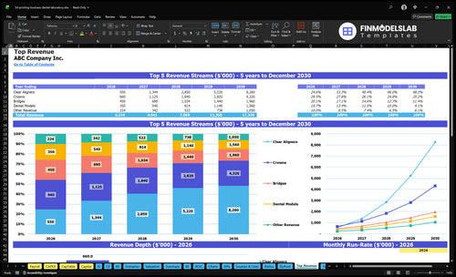 3d printing business dental laboratory financial model top revenue financialmodelslab
