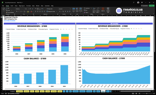 3d printing business financial model charts financialmodelslab