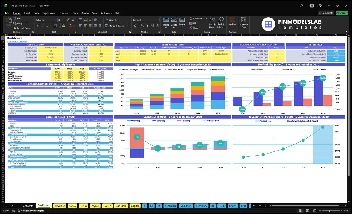 3D business Dashboard showing model setting, scenario multipliers, core finances, key indicators, mix of revenue, profitability, cash flow and payback period charts