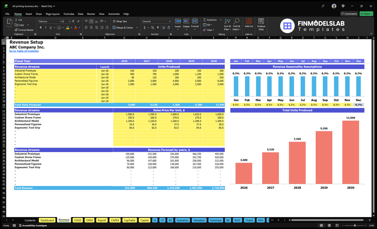 3D Worksheet on the revenue of the printing company including product lines, start-up dates, units produced, sales prices, seasonality and annual revenue forecast