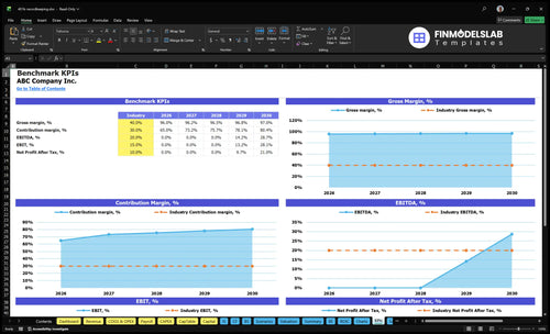 401k recordkeeping financial model kpis financialmodelslab