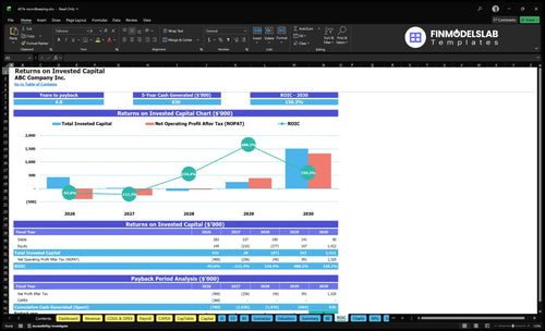 401k recordkeeping financial model roic financialmodelslab