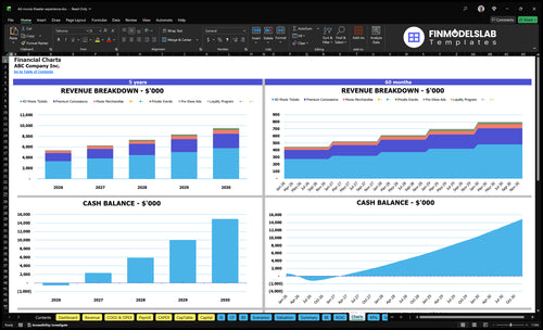 4d movie theater experience financial model charts financialmodelslab