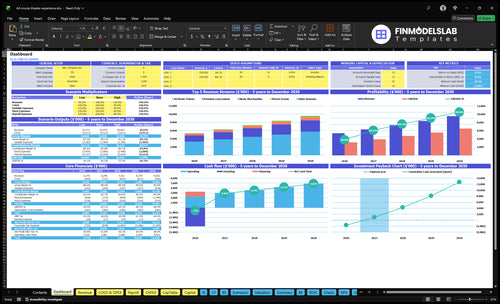 4D Movie Theater Financial Model dashboard summarizes key KPIs, cash runway and performance with a dynamic dashboard, highlighting ticketing, revenue mix and cash-flow blind spots for investor-ready reporting