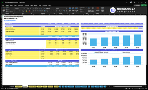 4d movie theater experience financial model revenue financialmodelslab