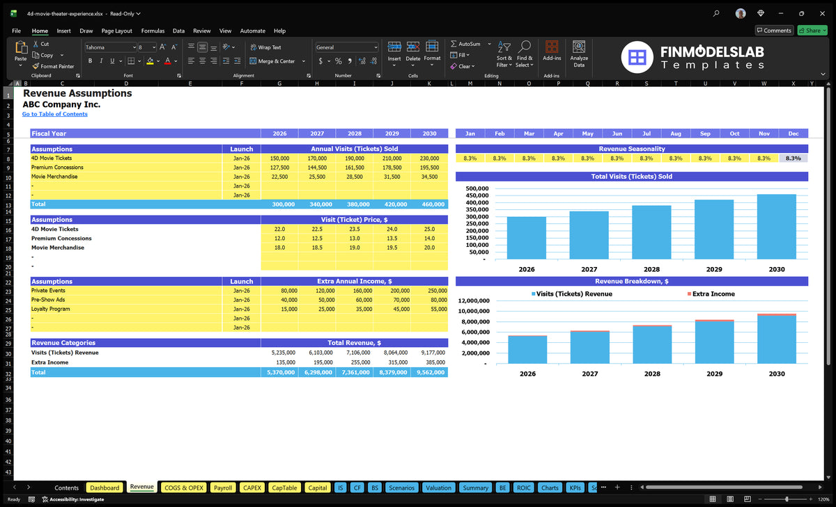 4D Movie Theater Financial Model Accounting worksheet showing annual visits, stream prices, monthly seasonality, additional income and revenue charts