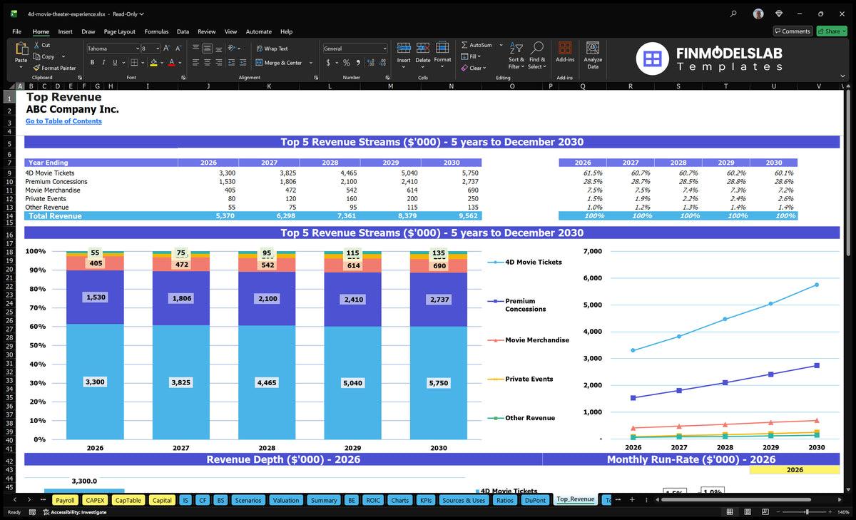 4D Movie Theater Model: 8% IRR, 23.55% ROE, 20-Mo Payback