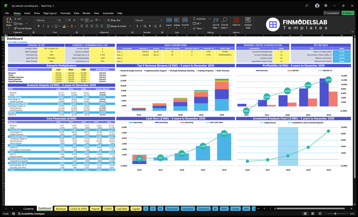 5G Dashboard network advice with scenario checks, basic finances, revenue, profitability, cash flow and repayment charts