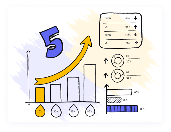 Covers All Five Competitive Forces