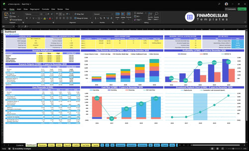 a frame sign financial model dashboard financialmodelslab