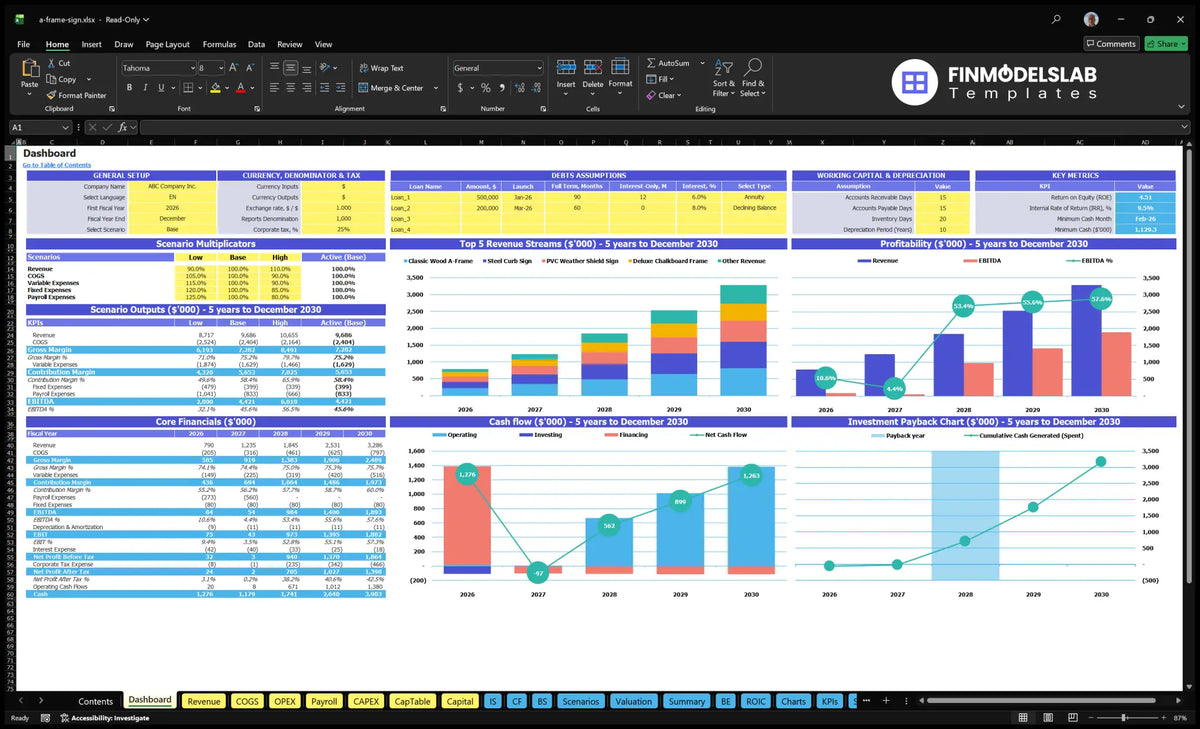 A-Frame Sidewalk Sign Sales Dashboard with model setting, scenario multipliers, revenue mix, profitability, cash flow and return on investment charts