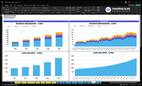 a la carte restaurant financial model charts financialmodelslab