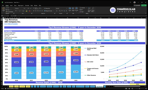 aac block plant financial model top revenue financialmodelslab