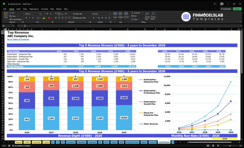 ab testing tool financial model top revenue financialmodelslab