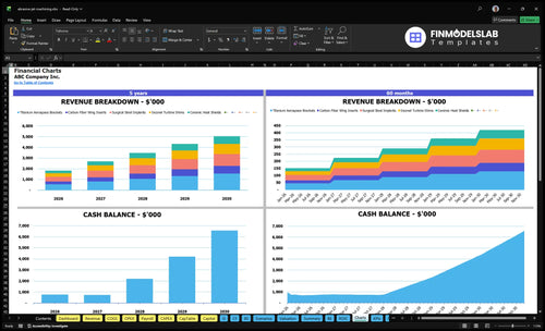 abrasive jet machining financial model charts financialmodelslab