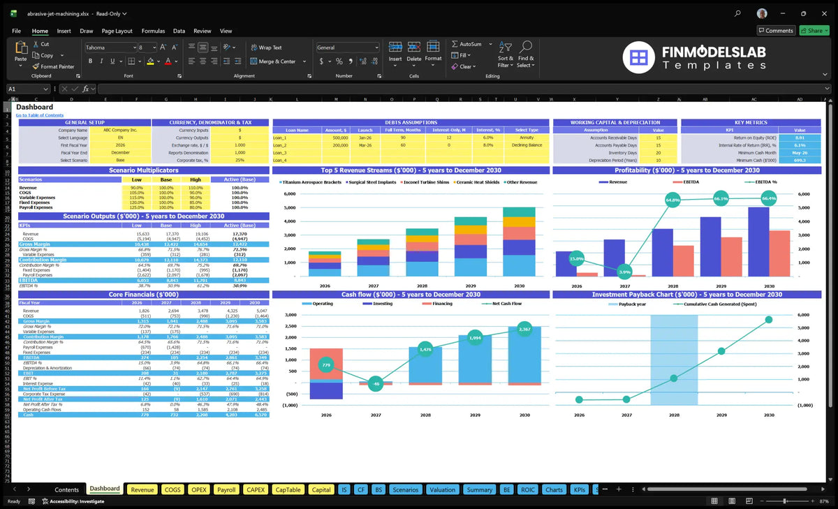 A navigational desktop worksheet showing general assumptions on configuration, debt and working capital, scenario results, revenue mix, profitability, cash flow and return charts