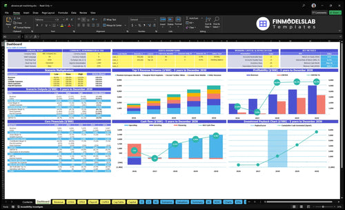 Abrasive Jet Machining Service Financial Model dashboard summarizing key KPIs, runway and cash position with a dynamic dashboard for performance tracking and investor-ready reporting, reducing cash-flow blind spots