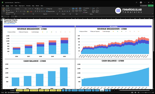 acai bowl shop financial model charts financialmodelslab