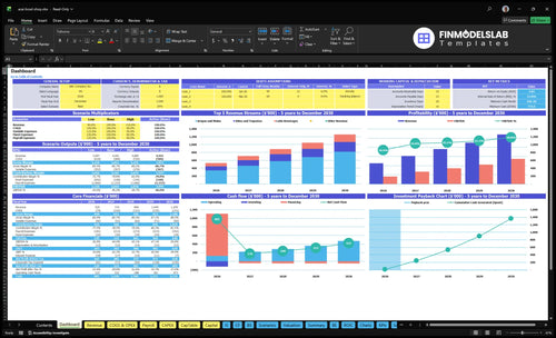 acai bowl shop financial model dashboard financialmodelslab