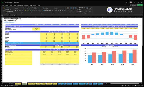 acai bowl shop financial model revenue financialmodelslab