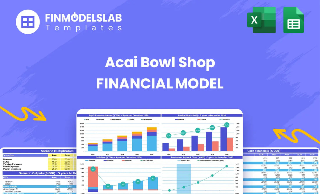 Acai Bowl Shop Financial Model head image summarizing the model purpose and contents, highlighting dashboard, inputs, reports, valuation and KPIs to help founders avoid blank-sheet paralysis and prepare investor-ready projections