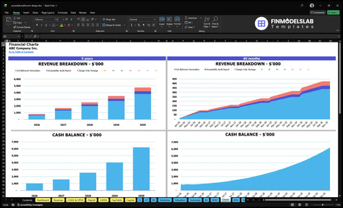 accessible bathroom design financial model charts financialmodelslab