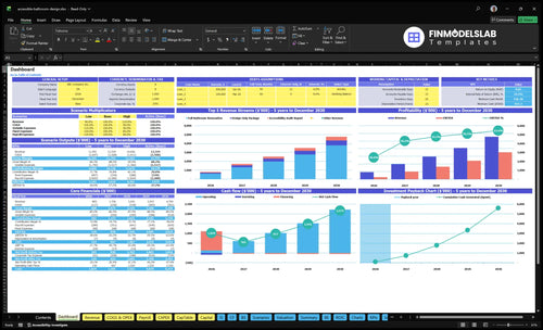 Accessible Bathroom Design Service Financial Model dashboard summarizes key KPIs, runway/cash and performance with a dynamic dashboard, highlighting cash-flow blind spots and investor-ready charts.