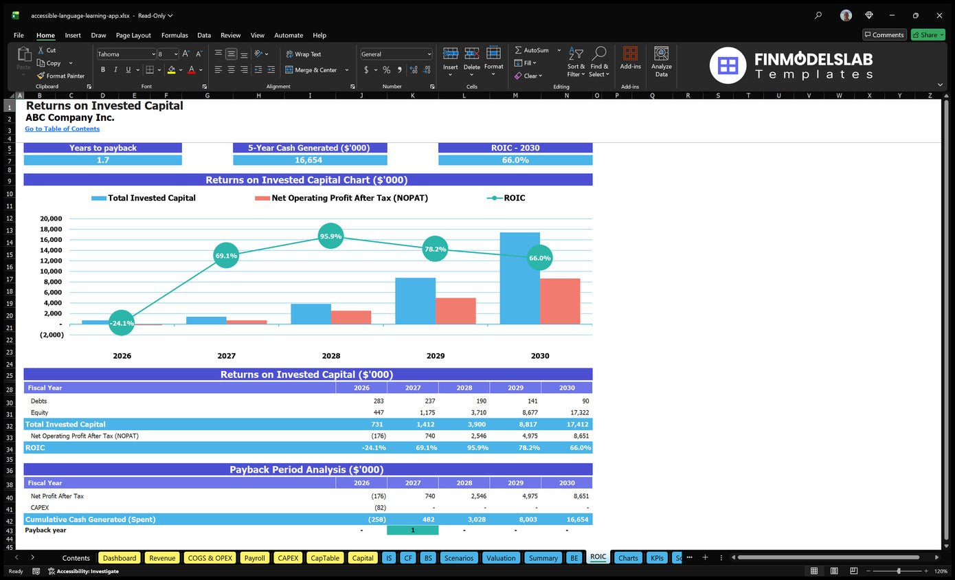 Language Learning App Model: 5Yr EBITDA, 9Mo Breakeven IRR