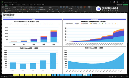 accessories shop financial model charts financialmodelslab