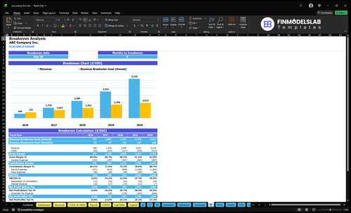 accounting firm financial model break even financialmodelslab