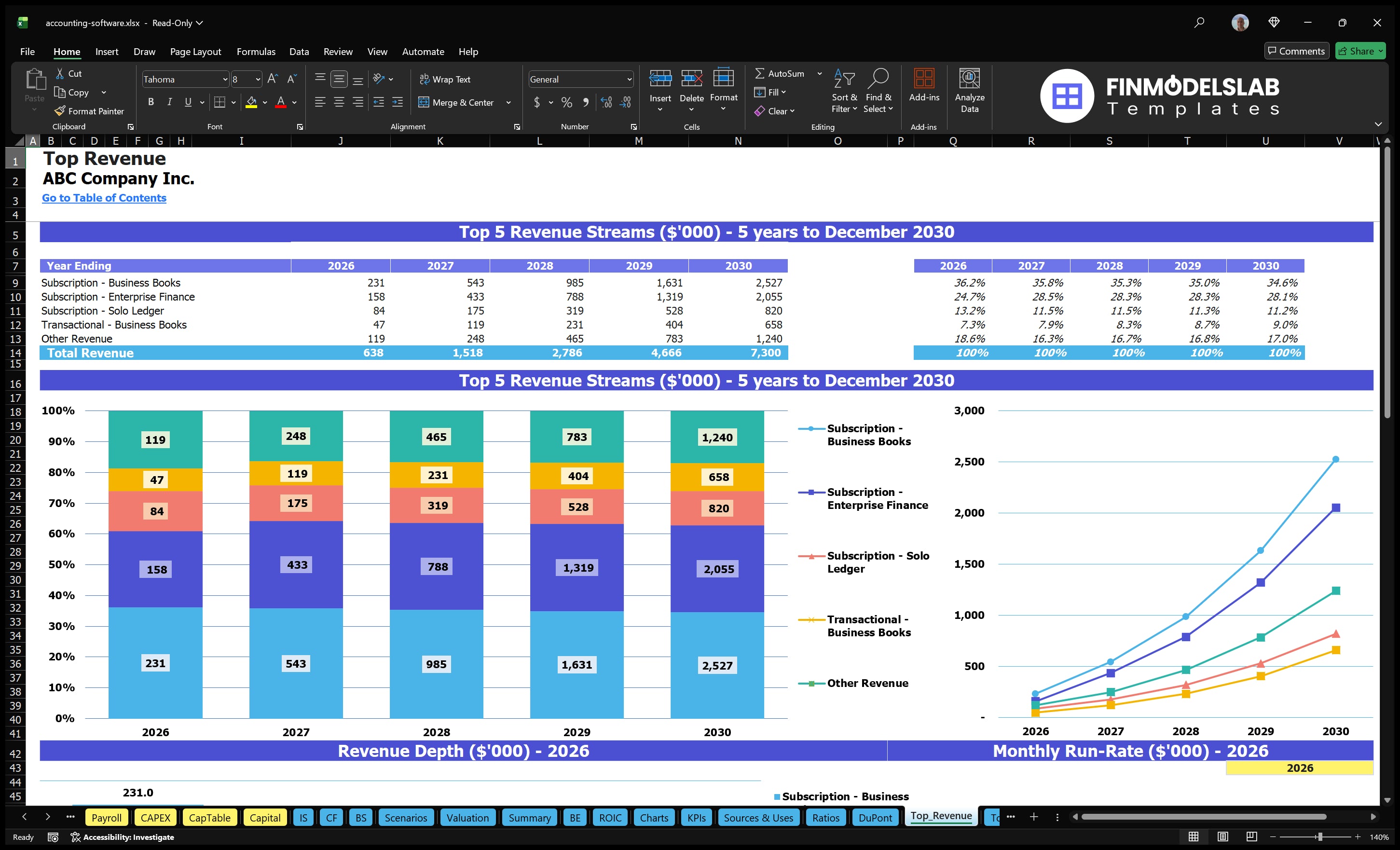 accounting software financial model top revenue financialmodelslab