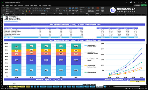 accounting software financial model top revenue financialmodelslab