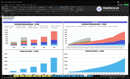 accounts payable automation financial model charts financialmodelslab