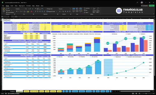 Accounts Payable Automation Software Financial Model dashboard summarizing key KPIs, runway, cash position and performance with a dynamic dashboard for investor-ready reporting and cash-flow visibility