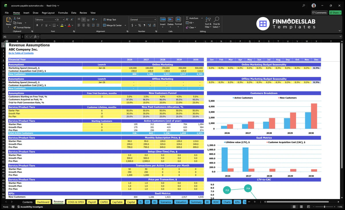 Accounts Payable Automation Software Model - 48% IRR, 3-Mo Breakeven