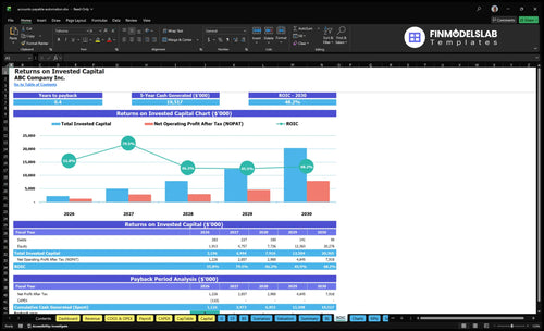 accounts payable automation financial model roic financialmodelslab